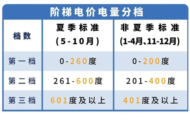 月起东莞电费有调整！long8国际龙8下(图1)