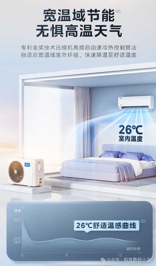 酷省电”空调便捷生活一手掌握！龙8国际龙8网站远程智控美的“(图2)