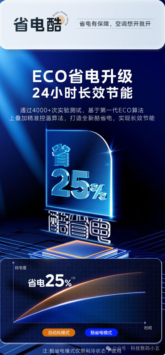 酷省电”空调便捷生活一手掌握！龙8国际龙8网站远程智控美的“(图5)