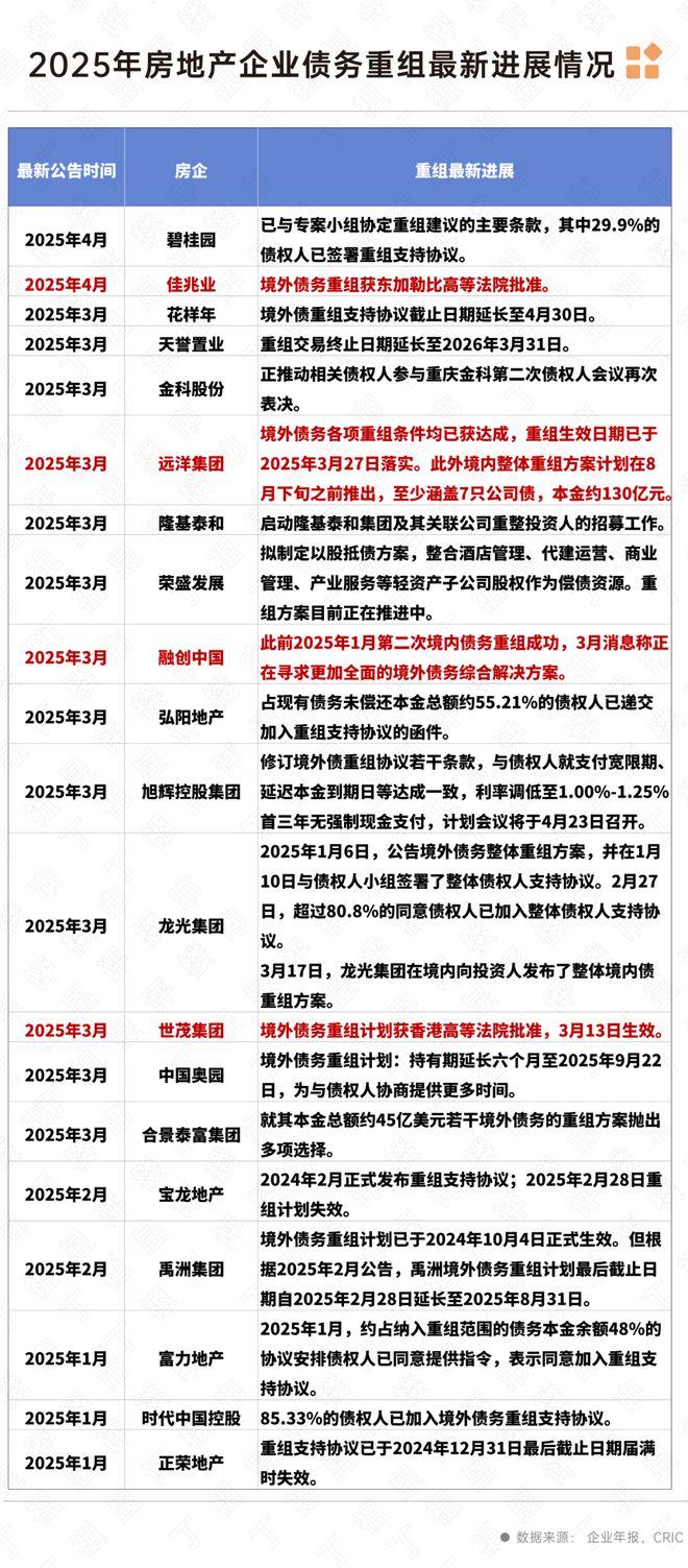 公园海德发布：红盘重磅来袭！格力公园海德售楼处 格力(图2)