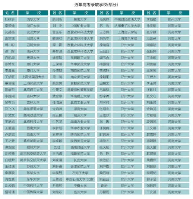 学2025年招生简章郑州市第十六高级中(图4)