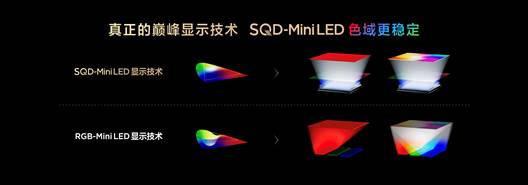 ini LED 打破十年色域僵局TCL发布革命性技术SQD-M(图9)
