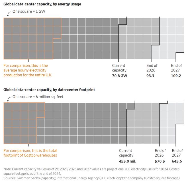 enAI会是下一个安然吗?5年烧掉一个英伟达!Op(图3) enAI会是下一个安然吗?5年烧掉一个英伟达!Op(图3)