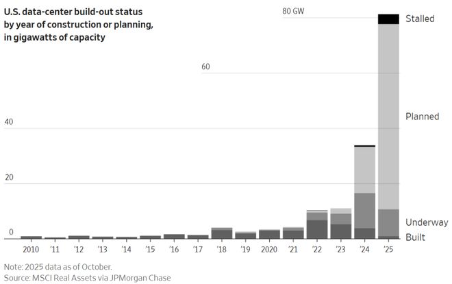 enAI会是下一个安然吗？5年烧掉一个英伟达！Op